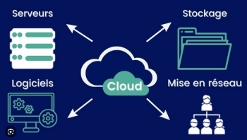 SyndicMaroc.com offre Gestion Professionnelle